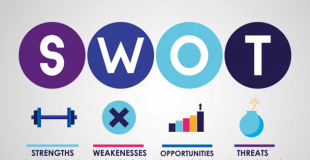 Analyse SWOT (Forces, Faiblesses, Possibilités, Menaces) : définition, explications